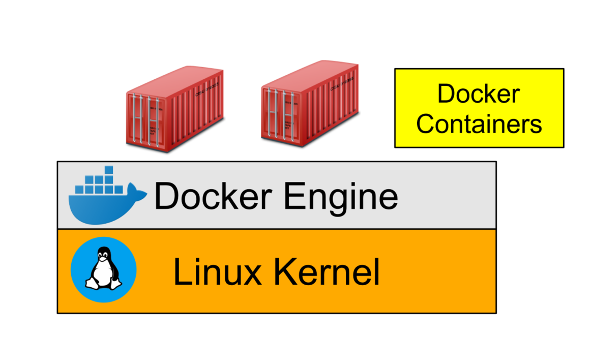 Docker Containers