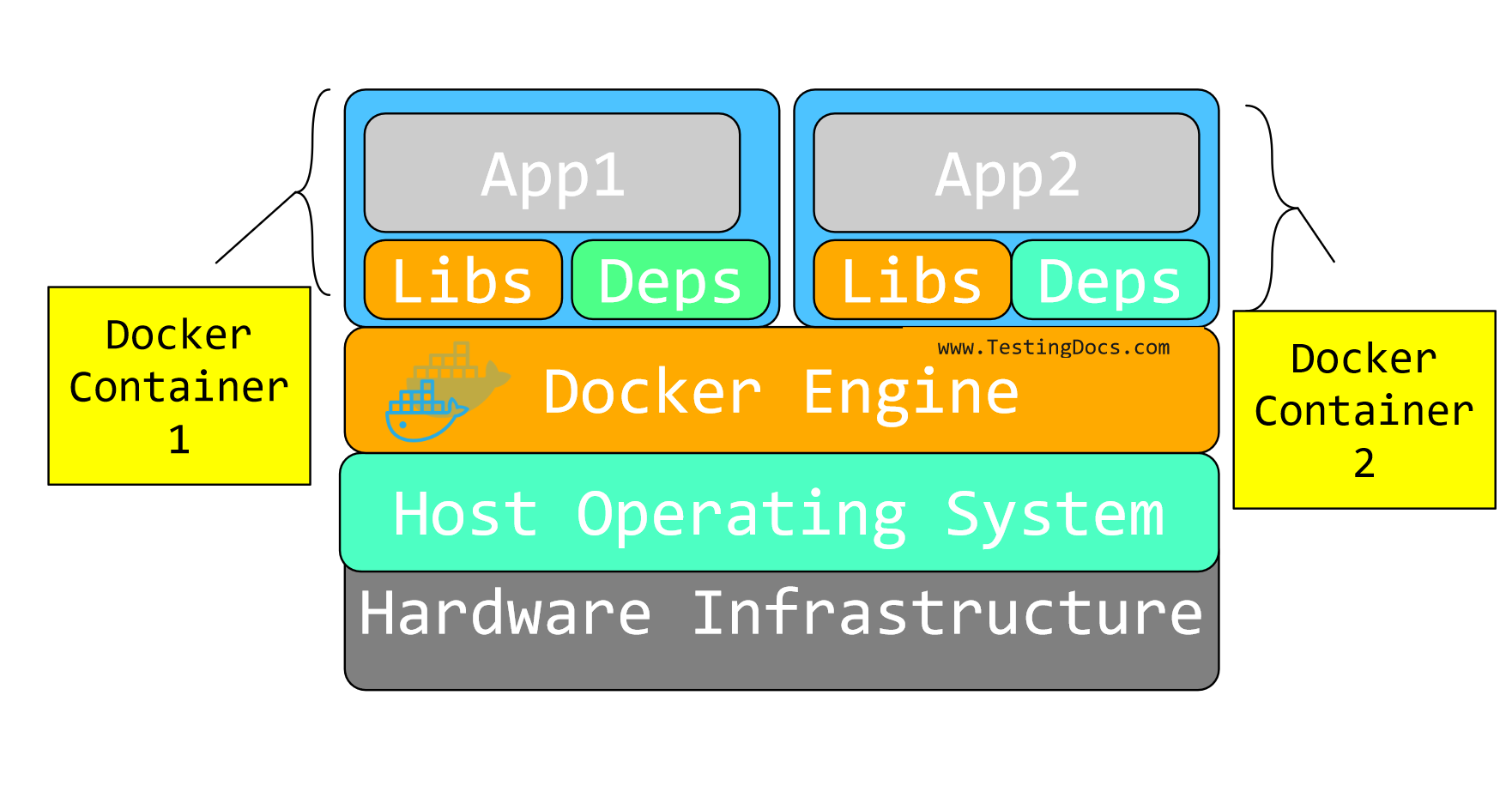 Docker Containers Illustration