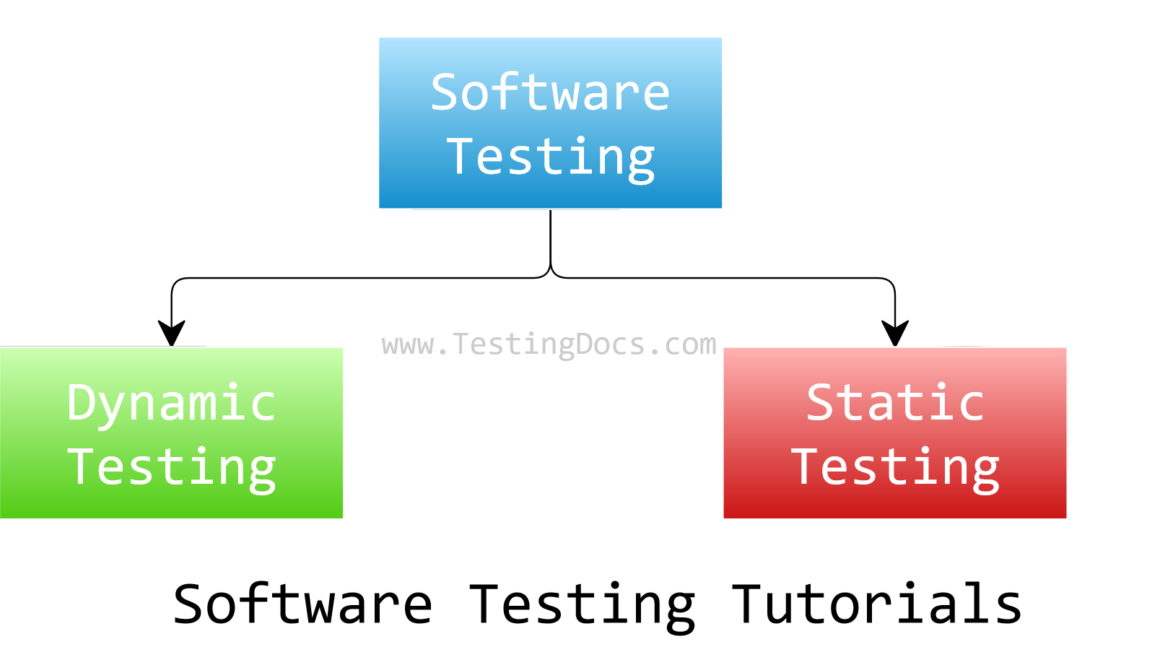 Dynamic Testing