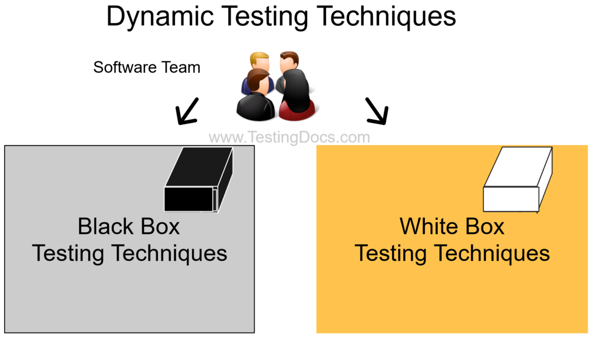 Dynamic Testing Techniques