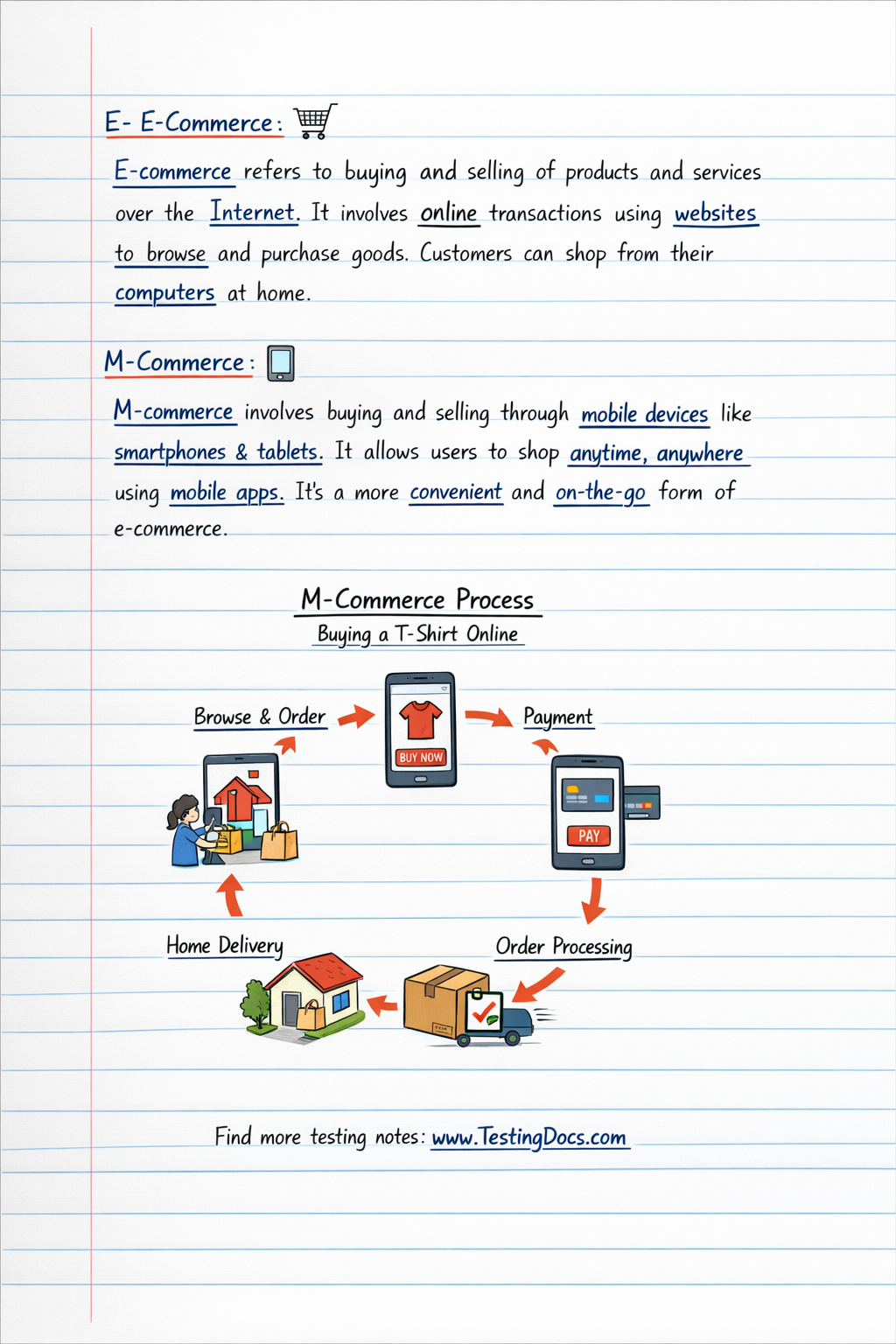 E-Commerce vs Mobile Commerce