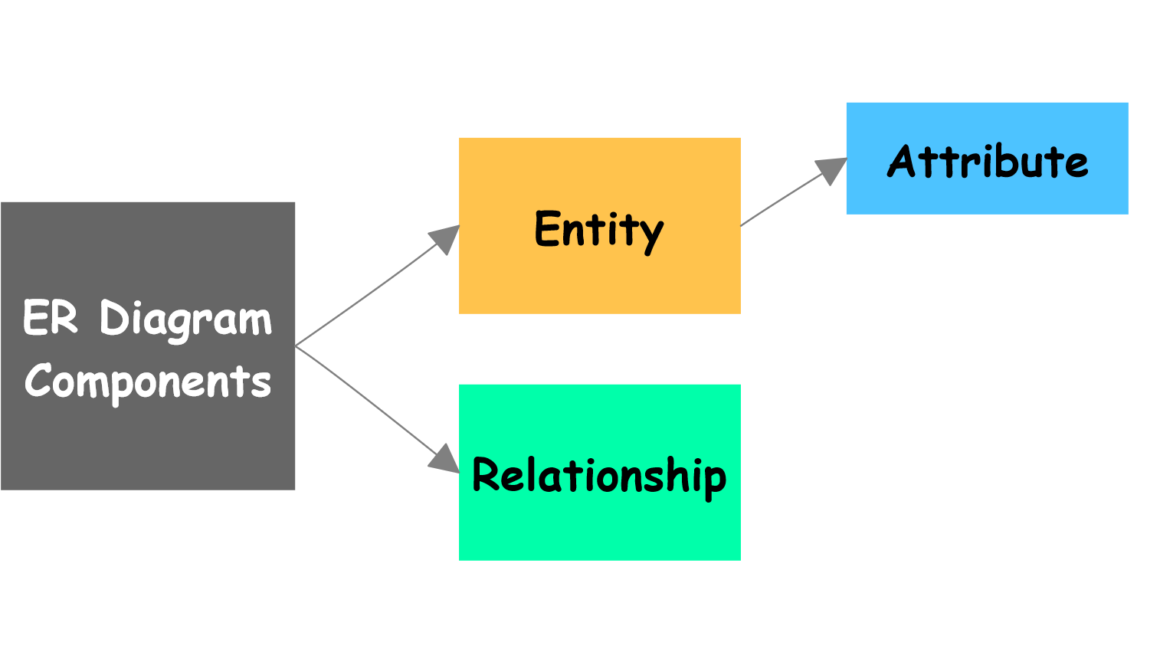 ER Diagram Components