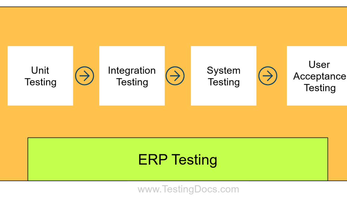 ERP Testing