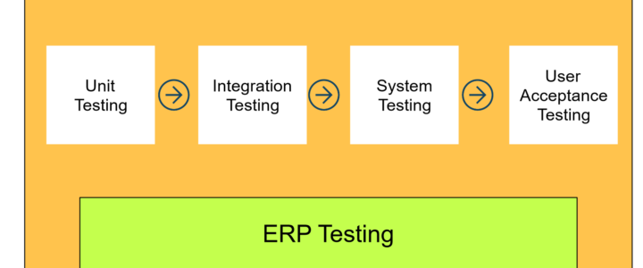 ERP Testing