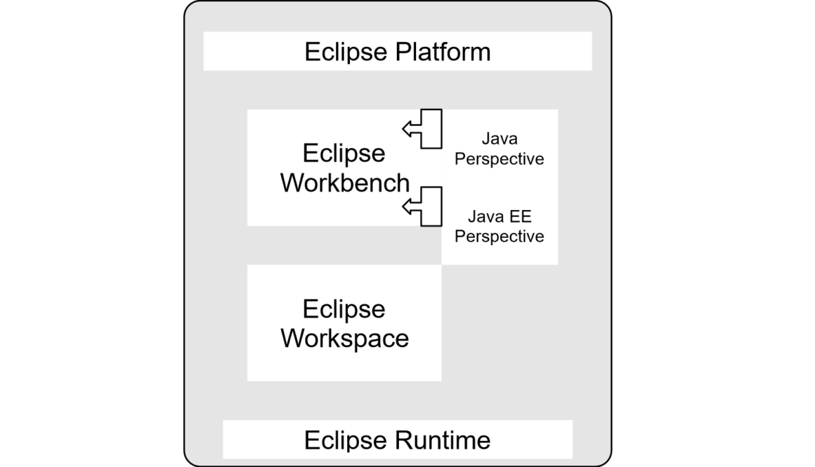 Eclipse Platform