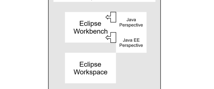 Eclipse Platform