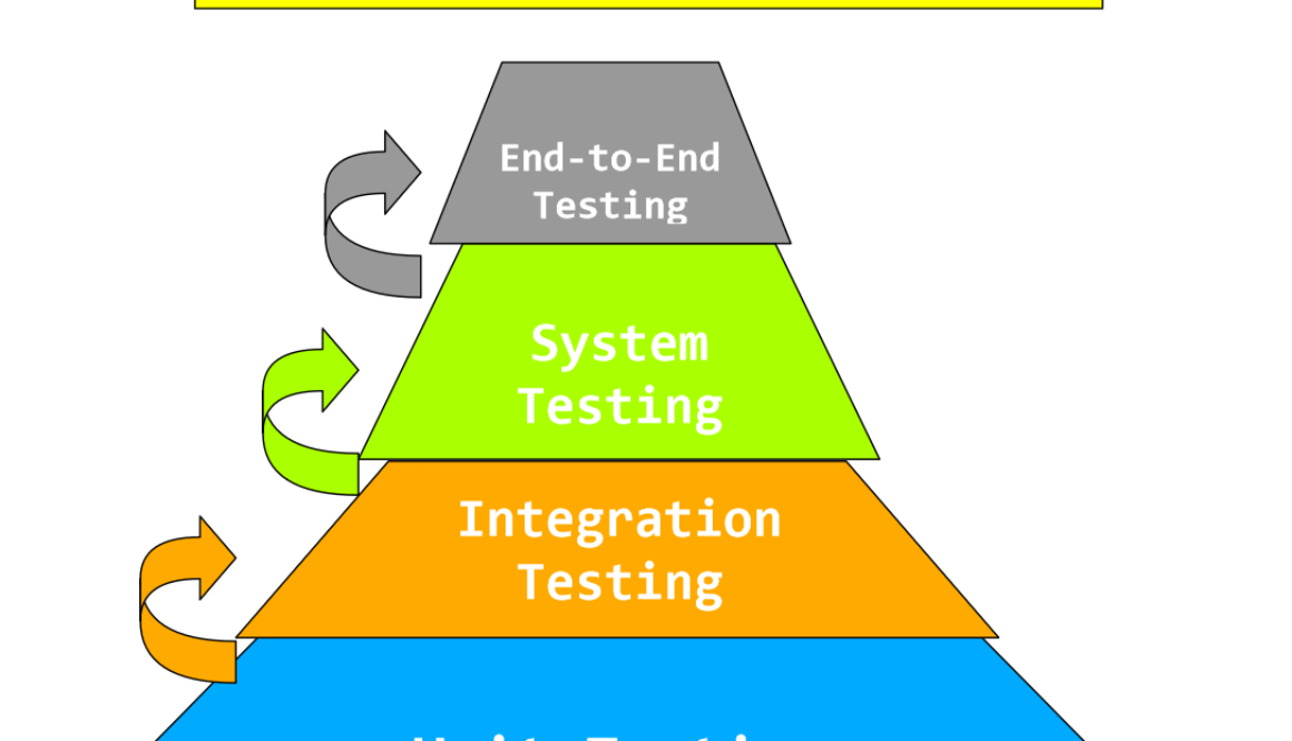 End-To-End Testing