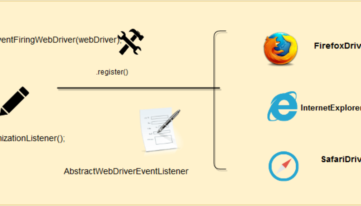 EventFiringWebDriver