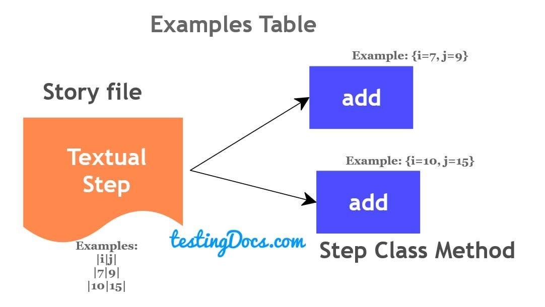 Examples_Table