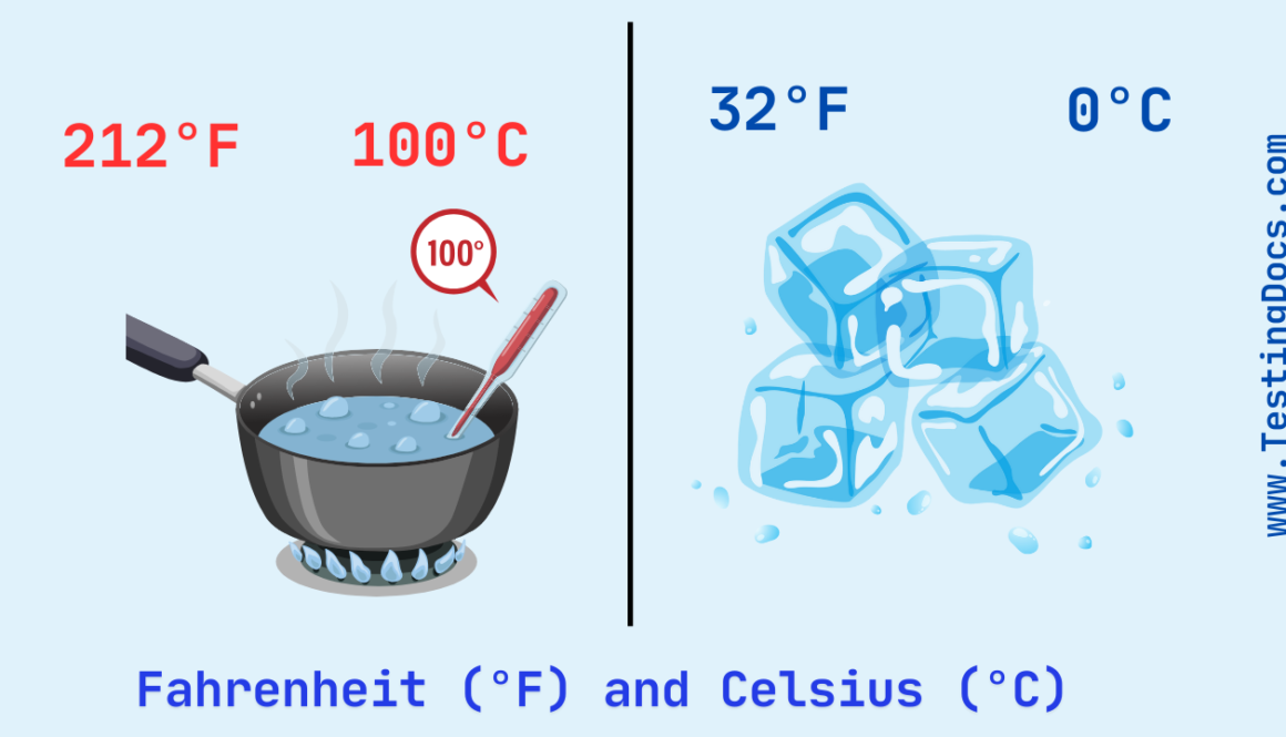 Fahrenheit and Celsius Water