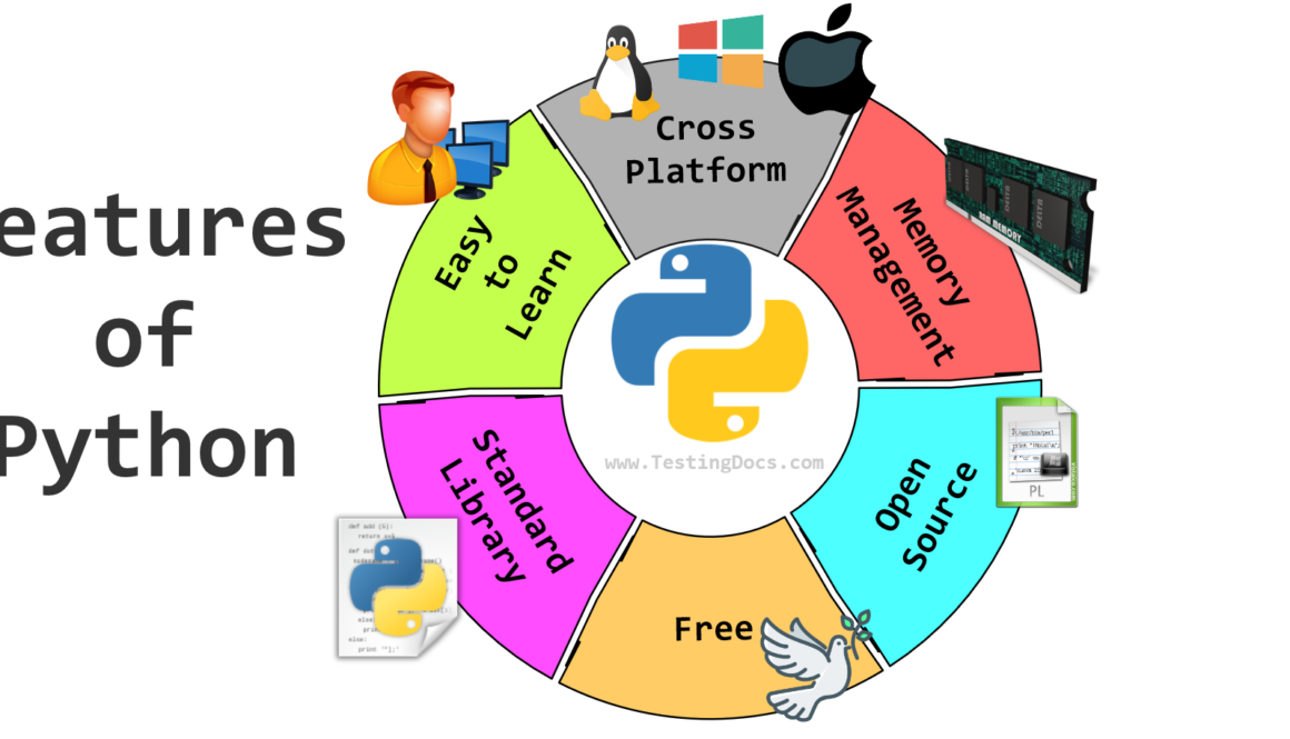 Python Language Features