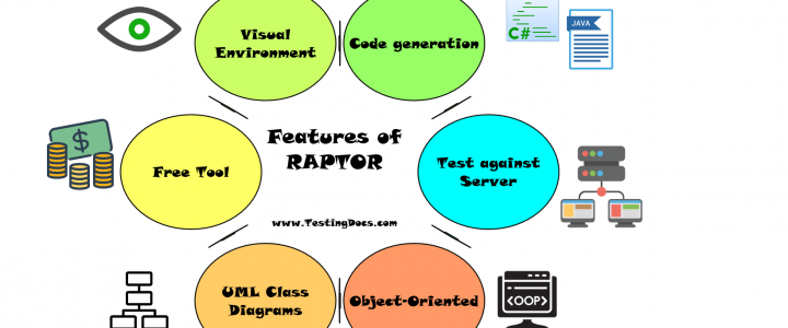 Features of Raptor Tool