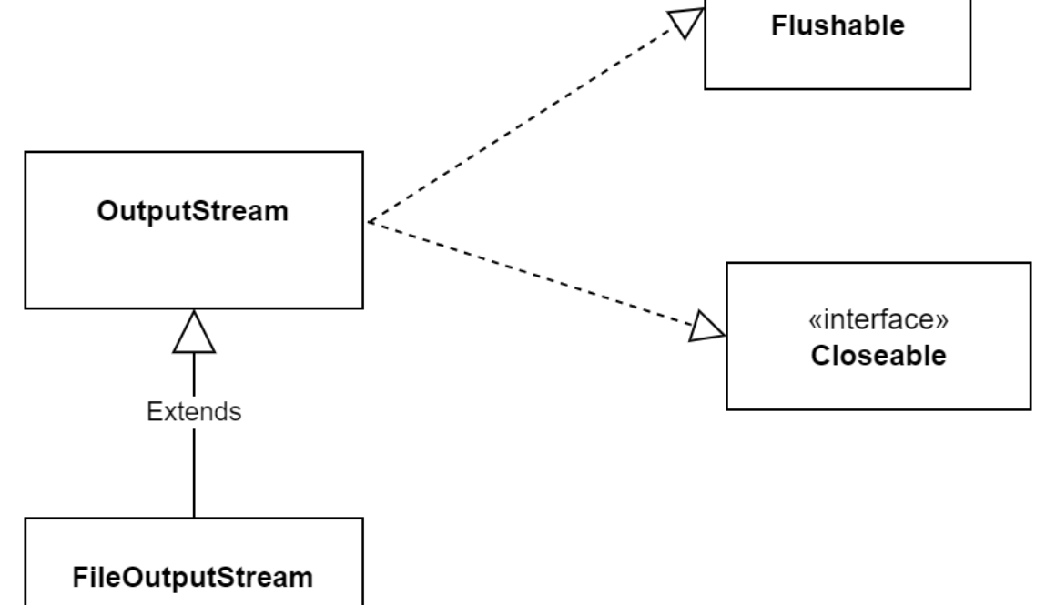FileOutputStream Class