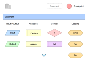 Flowgorithm Tutorial | TestingDocs.com
