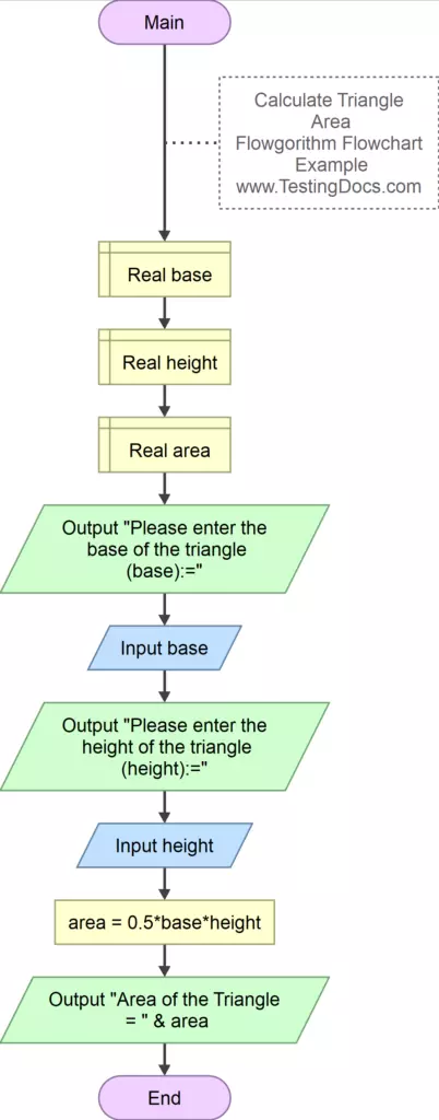 Flowgorithm Example Calculate TriangleArea