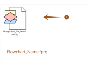 Flowgorithm Flowchart File Extension