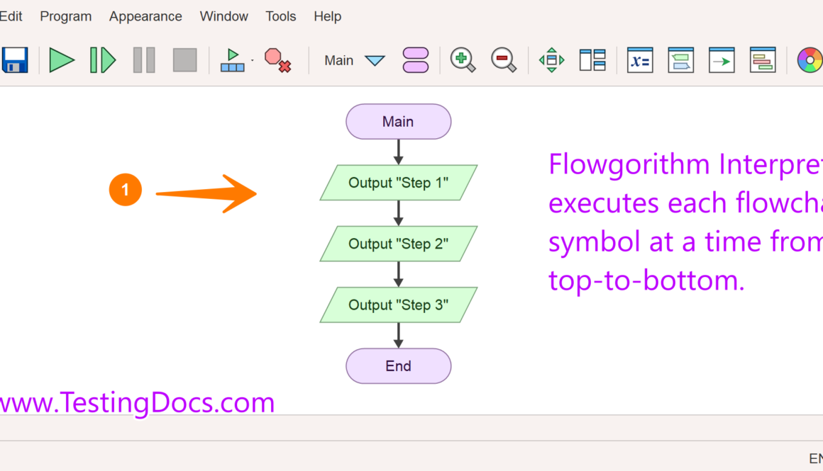 Flowgorithm Interpreter