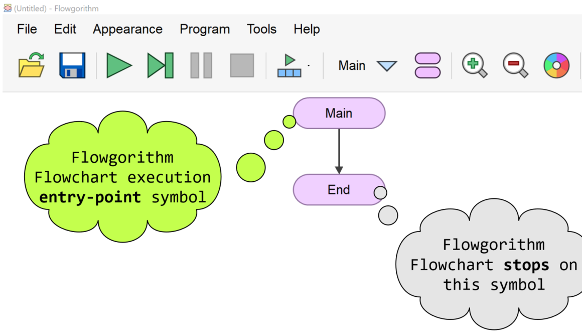 Flowgorithm Main and End Symbols