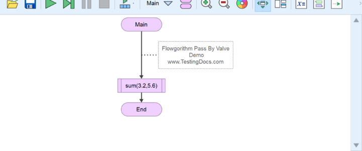 Flowgorithm Pass By Value
