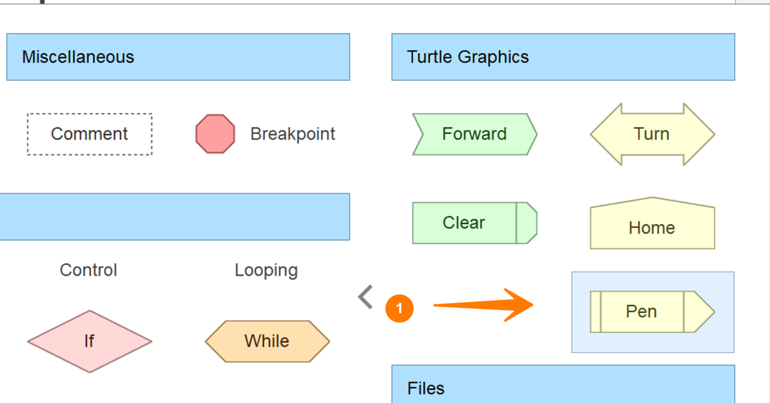 Flowgorithm Pen Symbol - TestingDocs.com