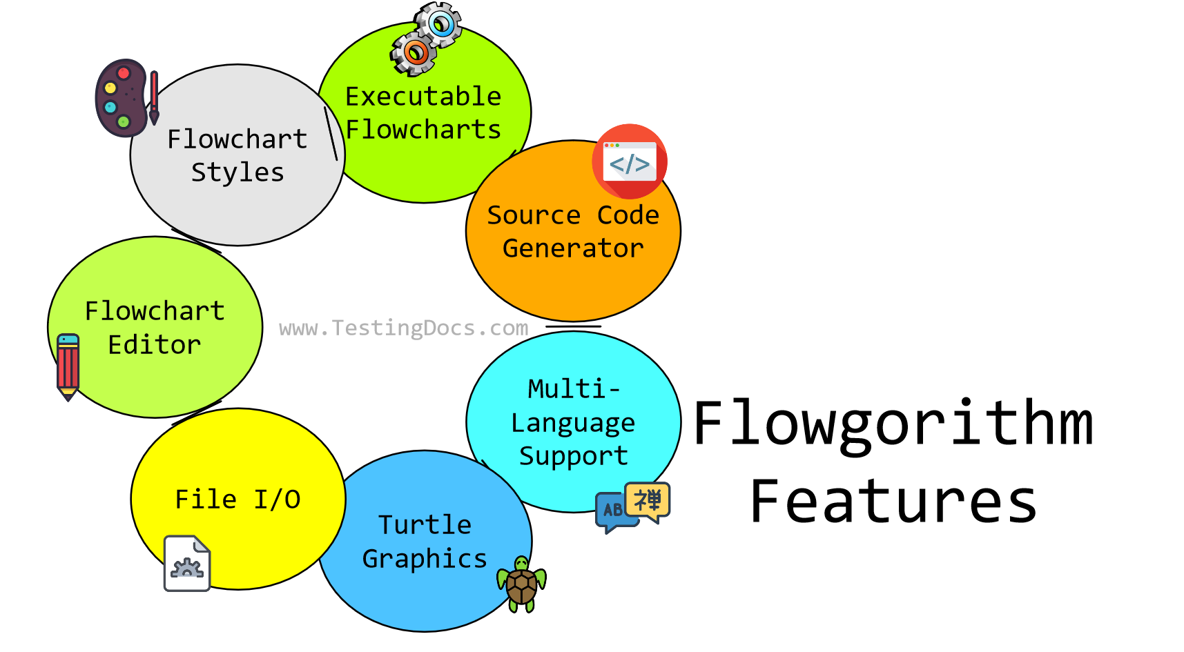 Flowgorithm Software Features