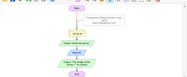 Flowgorithm String Functions Flowchart