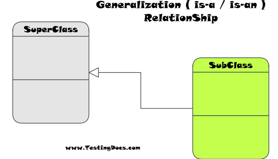 Generalization Relationship