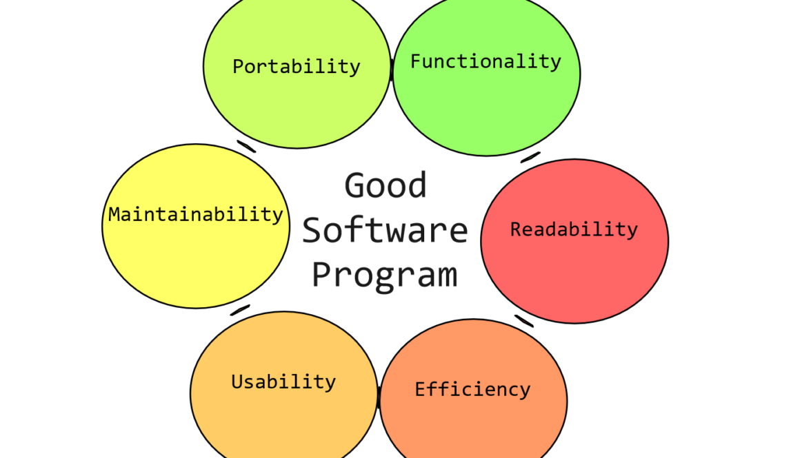 Good Software Program