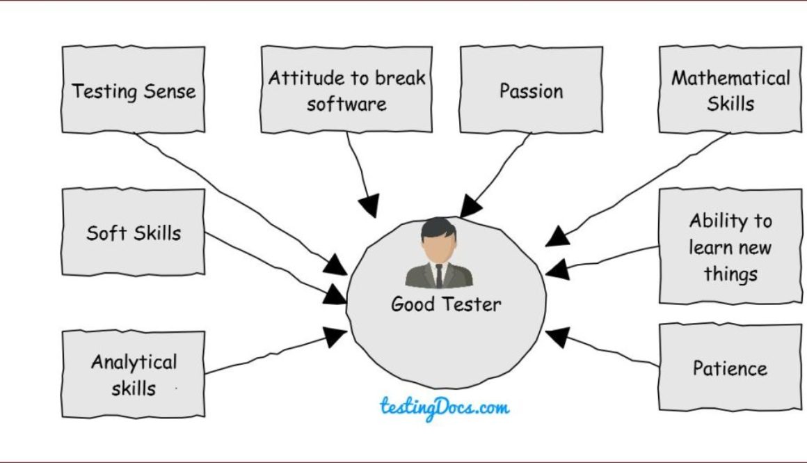 Good_Tester