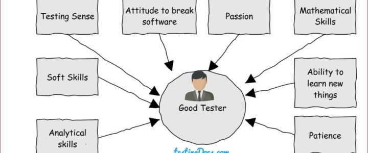 Good_Tester
