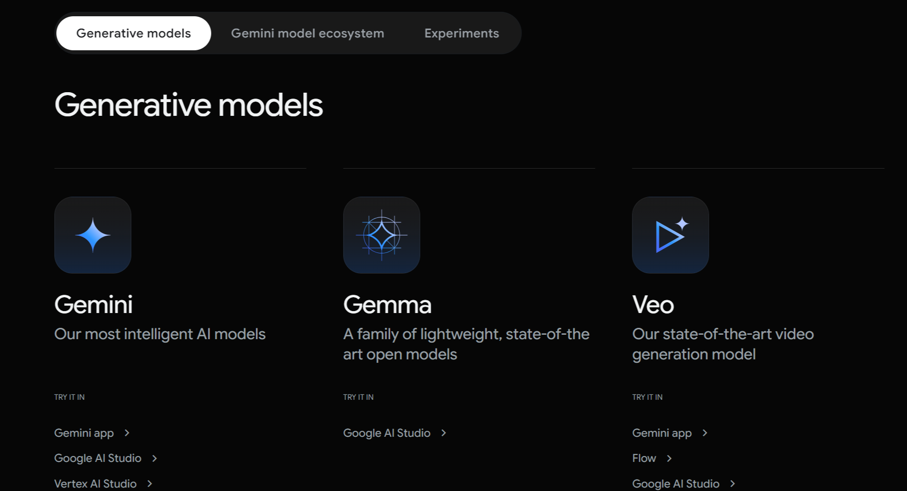 Google Generative AI Models