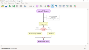 Greatest Common Divisor Flowchart | TestingDocs.com