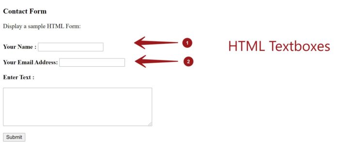 HTML Textboxes