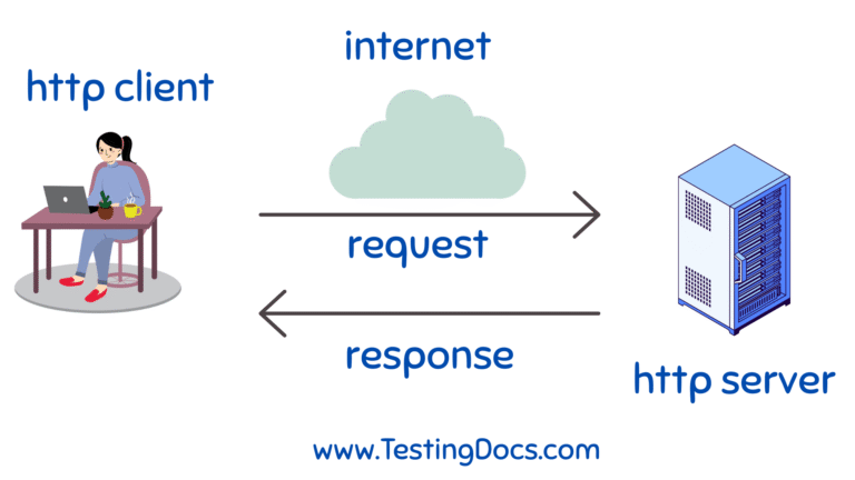 Basichttp Communication HTTP Protocol | TestingDocs
