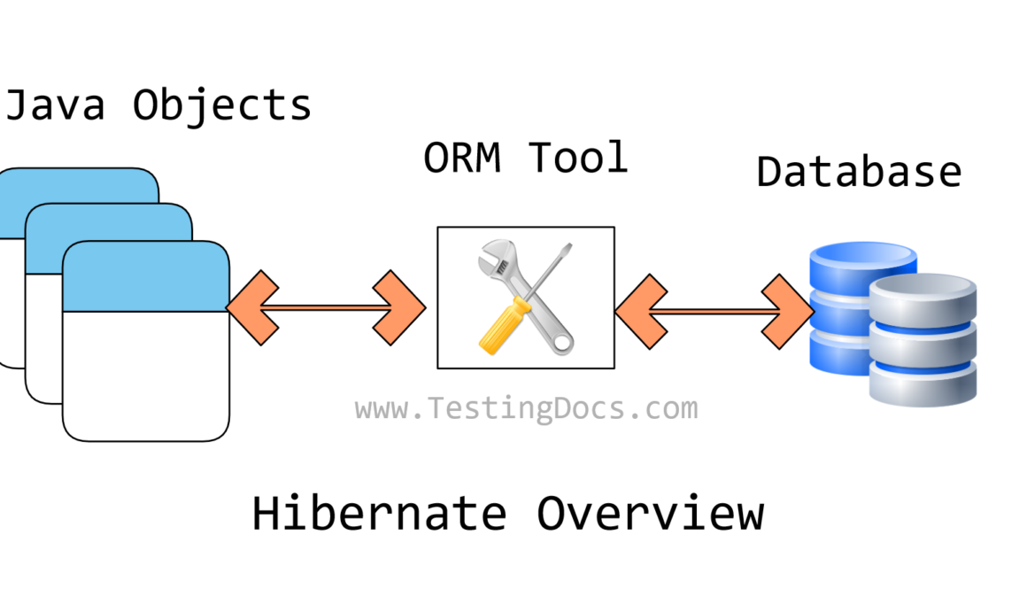 Hibernate Overview