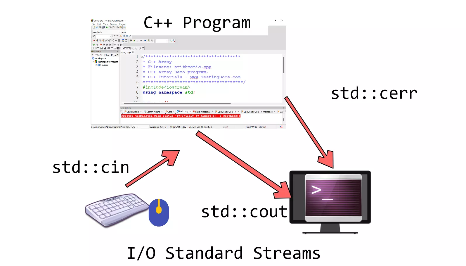 Input Output Standard Streams C++