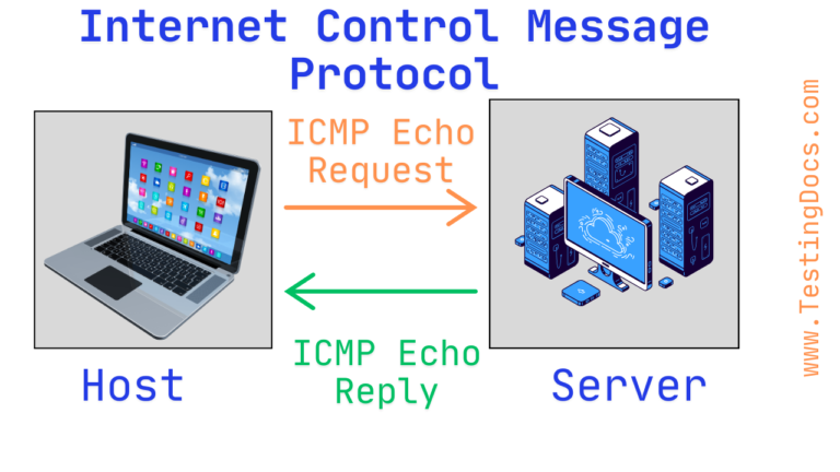 Internet Control Message Protocol (ICMP) - TestingDocs.com