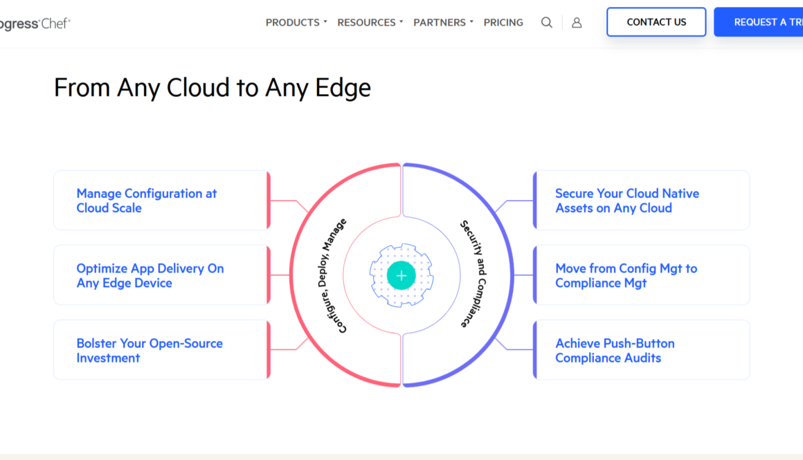 Introduction to Chef