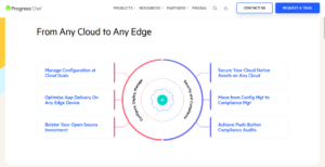 Introduction to Chef – TestingDocs