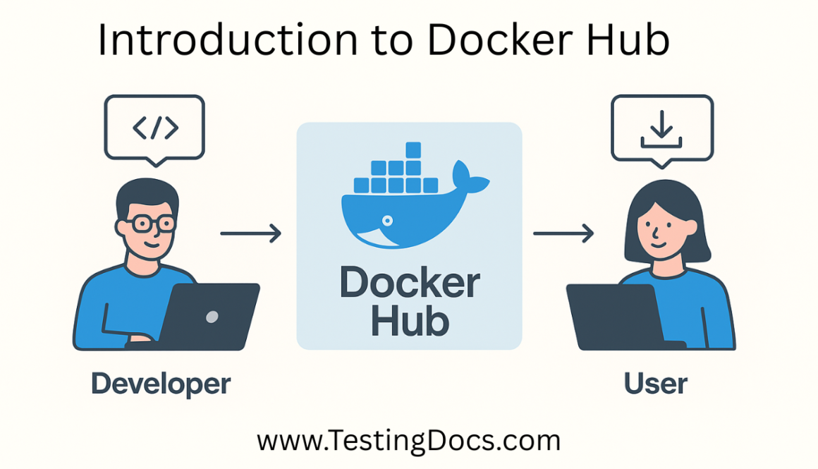 Introduction to Docker Hub