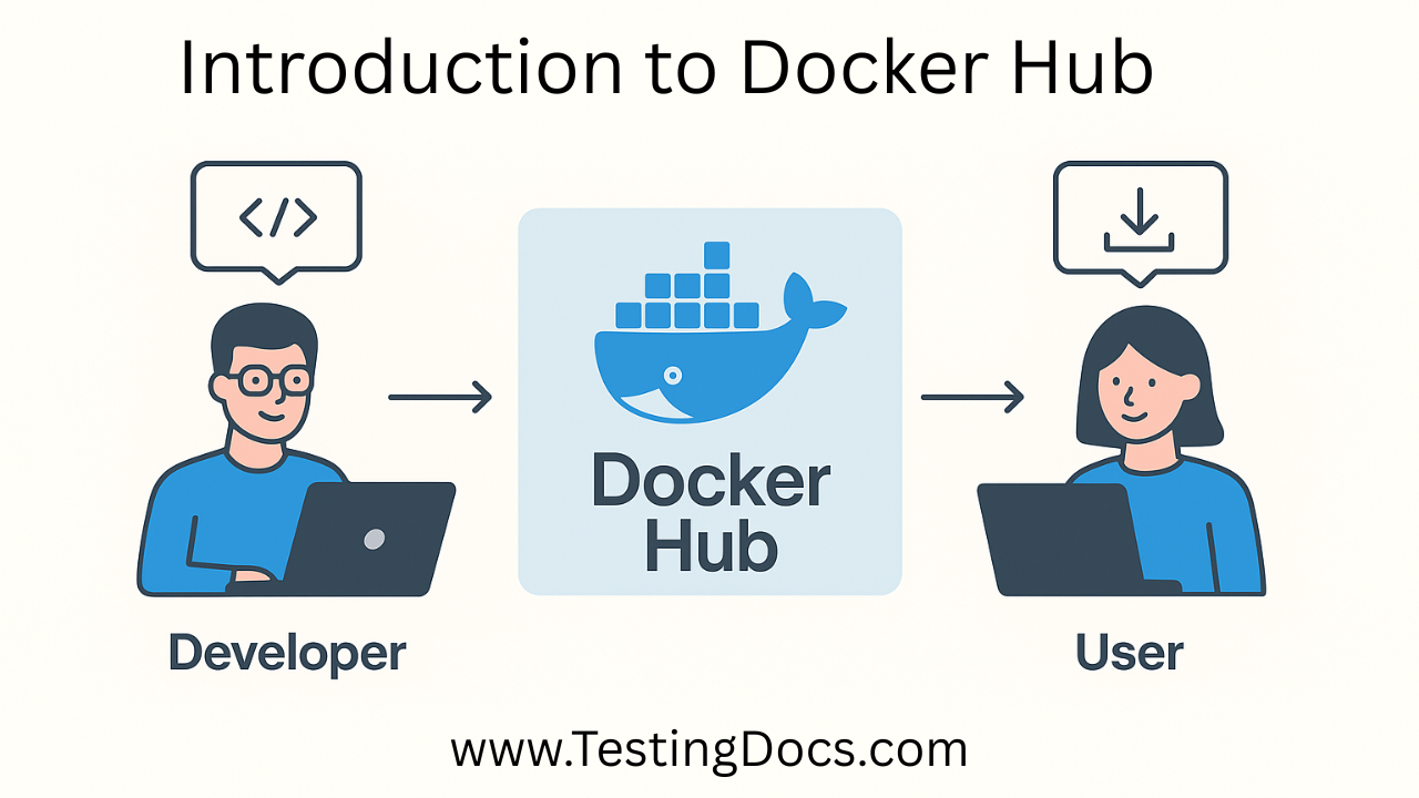 Introduction to Docker Hub