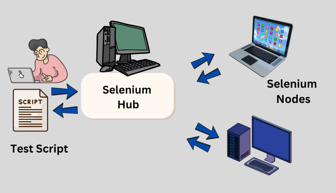 Get Started with Selenium Grid