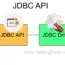 JDBC API TestingDocs