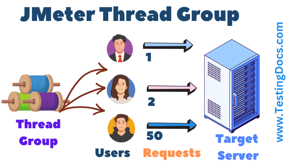 JMeter Thread Group Illustration
