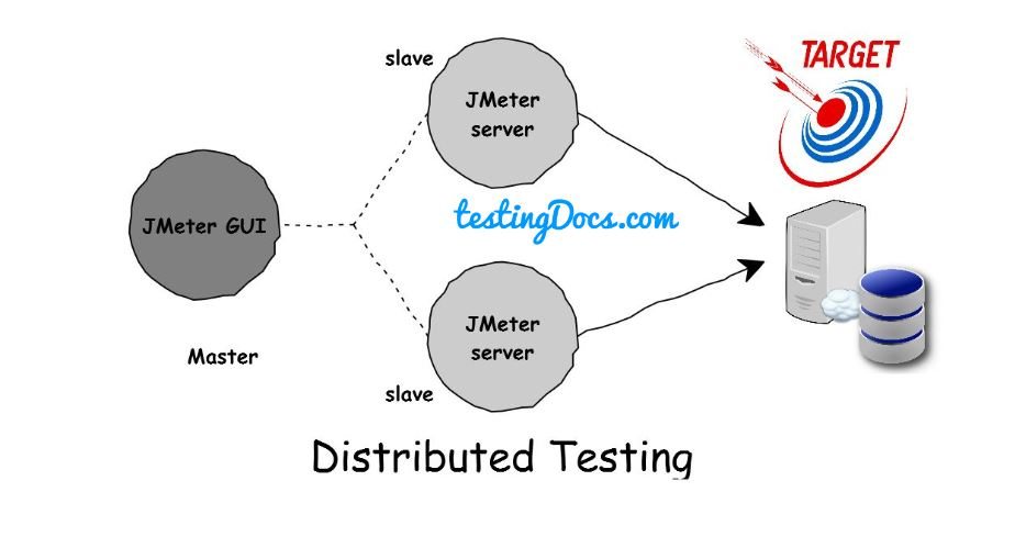 JMeter_Distributed_Testing