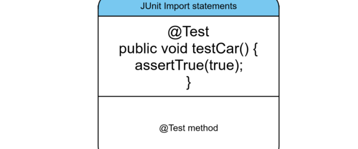 JUnit 4 Test
