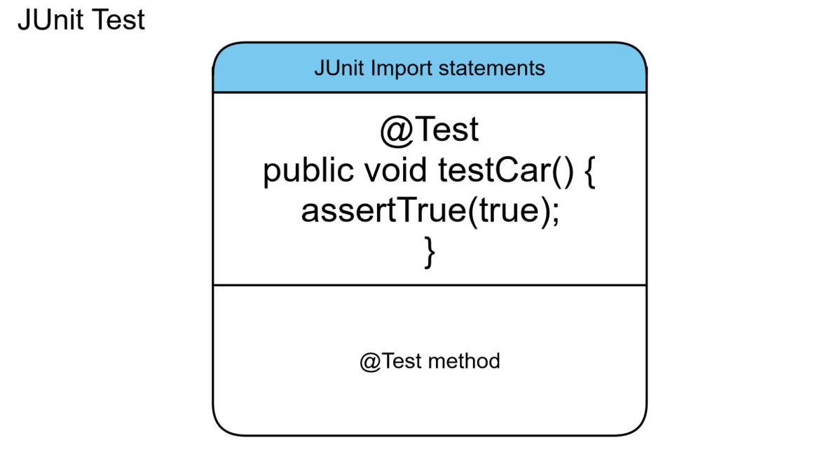 JUnit 4 Test