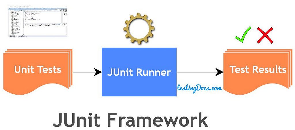 JUnit Calculator Test Case Example