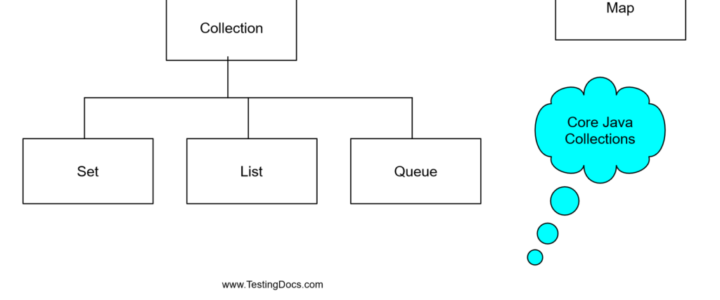 Java Collection Framework