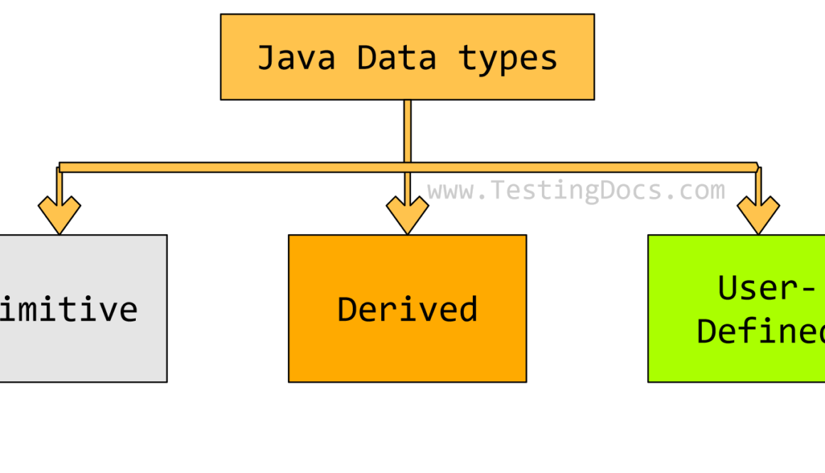 Java Data Types
